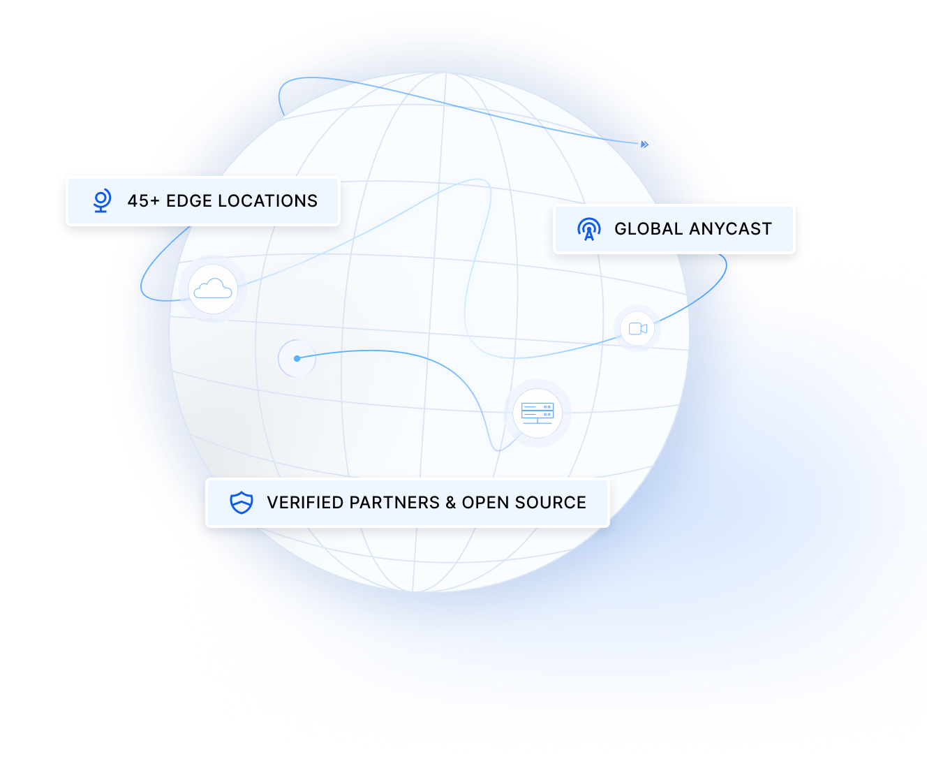 NetActuate global edge: 45+ edge locations, global anycast, verified partners and open source