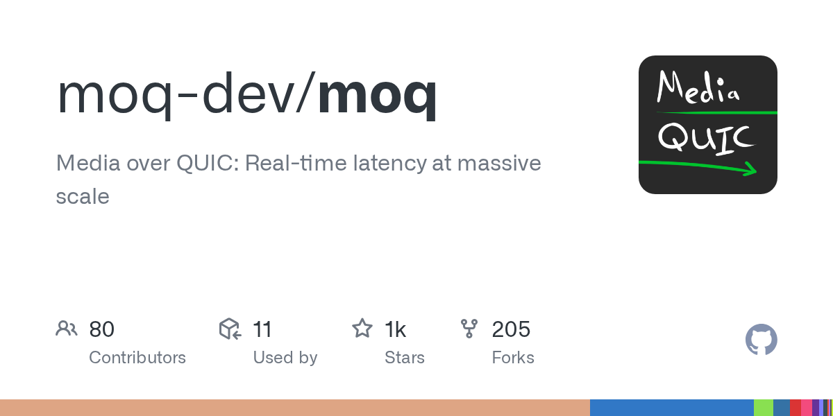MoQ CLI Publisher - contribution ingest into Media over QUIC